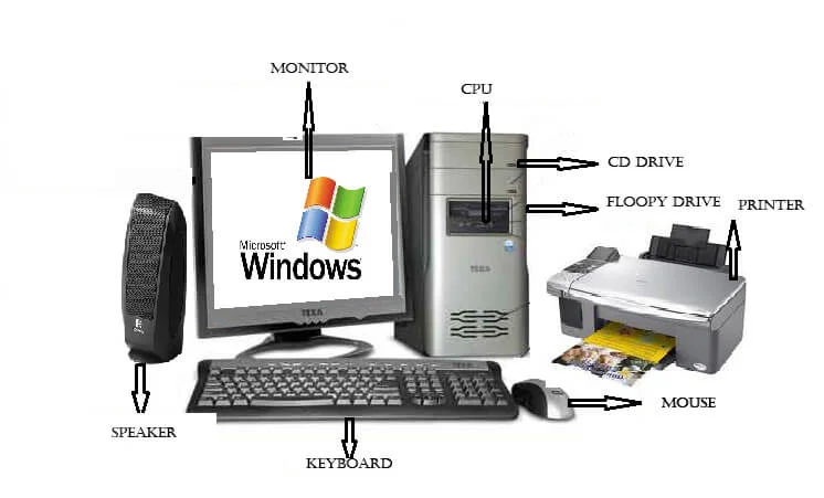 Computer Systems